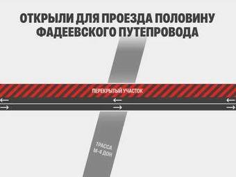 В Краснодаре открыли движение по Фадеевскому путепроводу